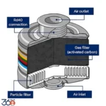 فیلتر  6 حالته دراگر Drager مدل RD40 - Image 2