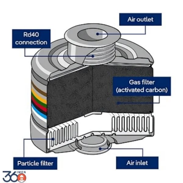 فیلتر  6 حالته دراگر Drager مدل RD40 - Image 2